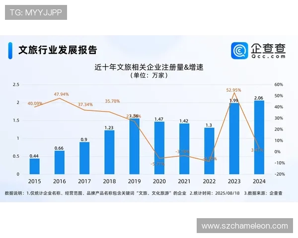 苏媒解读苏超新定位 综合性顶流赛事引领文旅体育融合发展